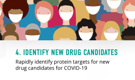 Identify new drug candidates