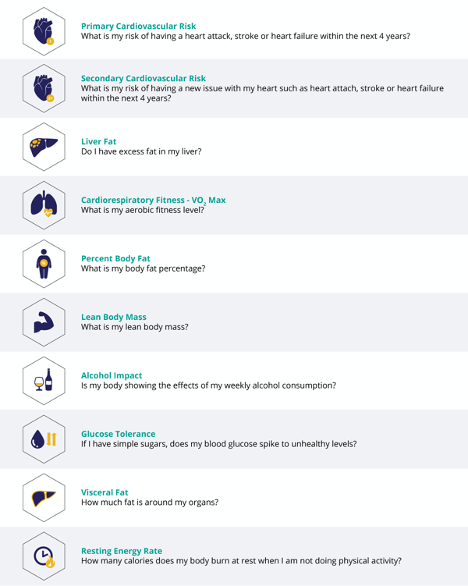 Figure 1. SomaSignal Tests currently available for clinical use. These tests are slated to become available for research use in Q4 2020