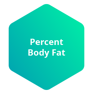 Percent Body Fat