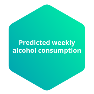Predicted weekly alcohol consumption
