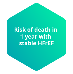 Risk of death in 1 year with stable HFrEF