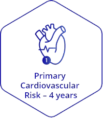 ICON-Primary-CV-Risk