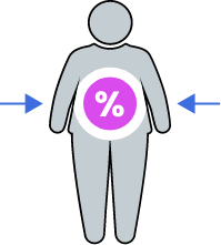 icon of outline of a person with % inside the body