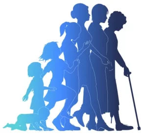 Aging graphic showing baby to elderly stages of growth